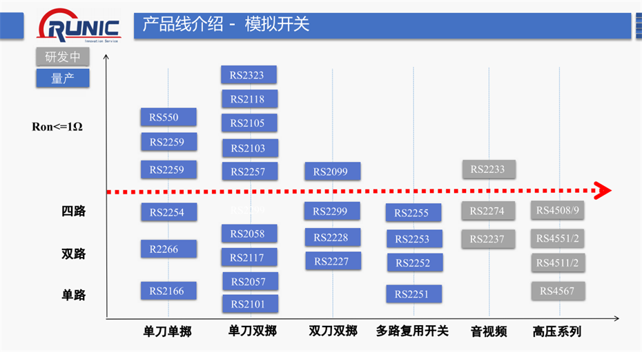 6-模擬開(kāi)關(guān)系列