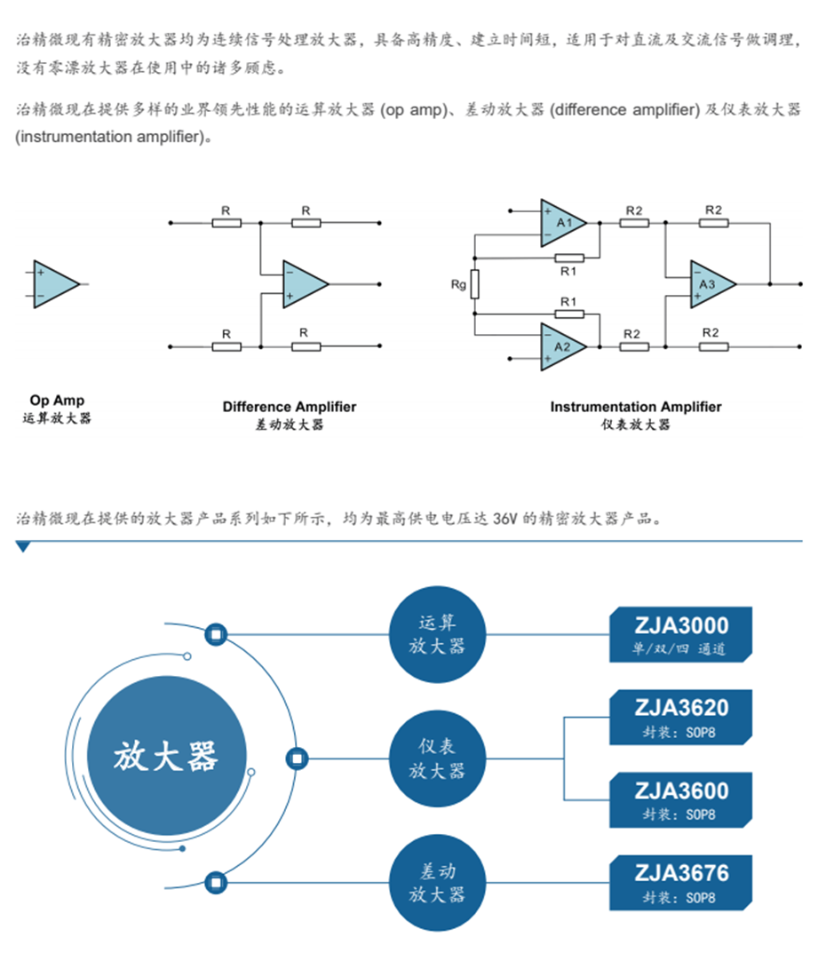 6精密運(yùn)算放大器