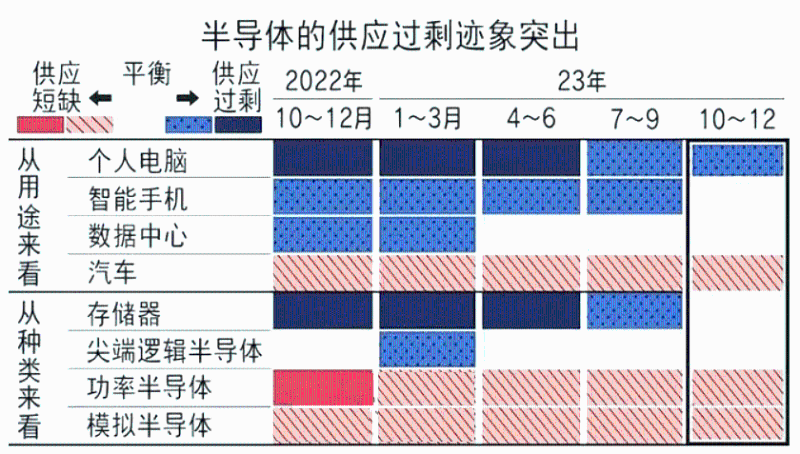 計數(shù)器芯片