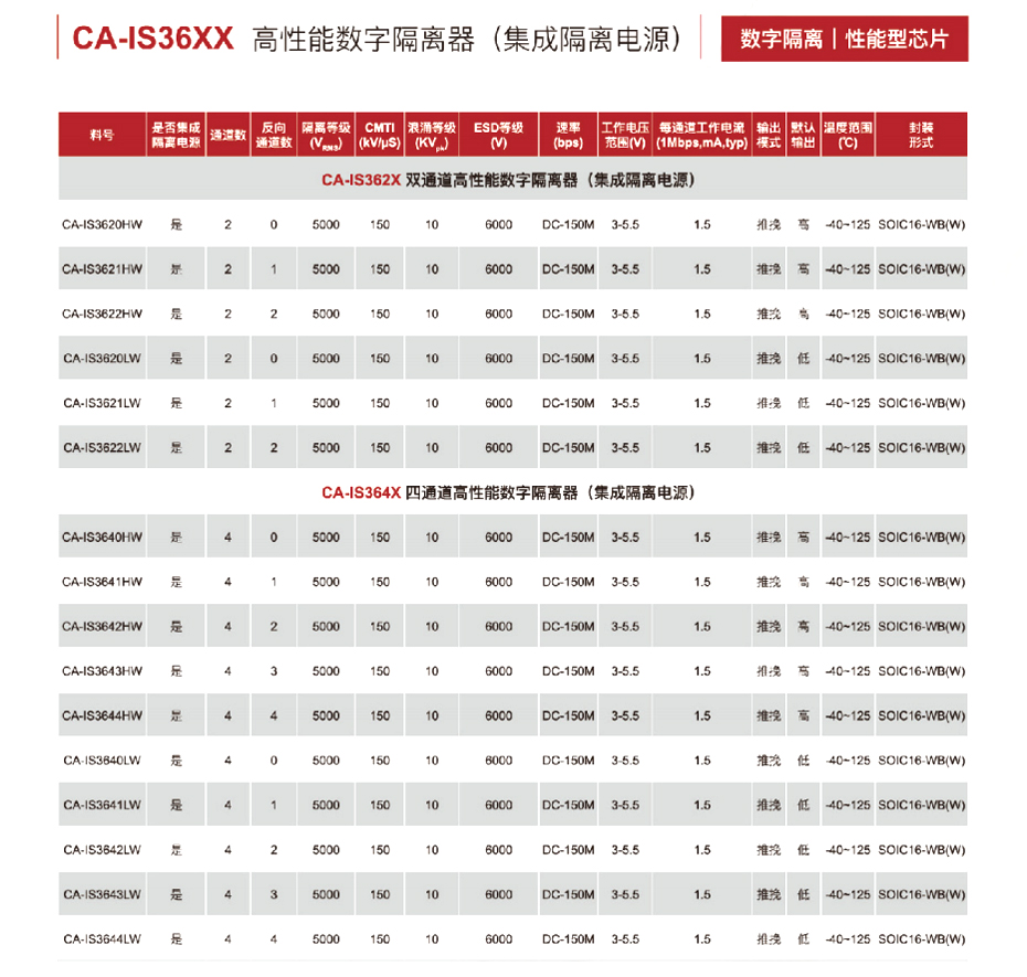 10高性能數(shù)字隔離器-匯超電子