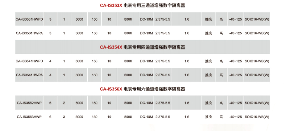 9電表專用數(shù)字隔離器-匯超電子